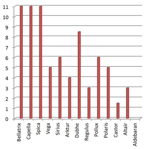Ergebnisse_Arbeitsblatt_Kosmische_Nebel